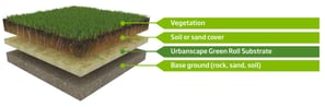 Green Solutions - Urbanscape Landscaping Long - June 2014